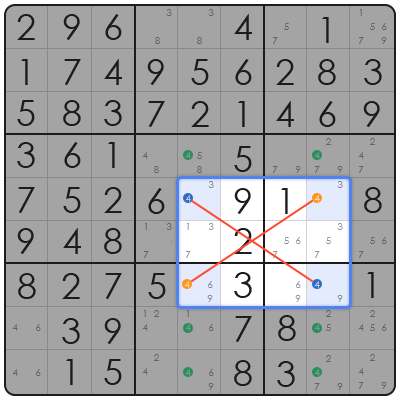 sudoku levels